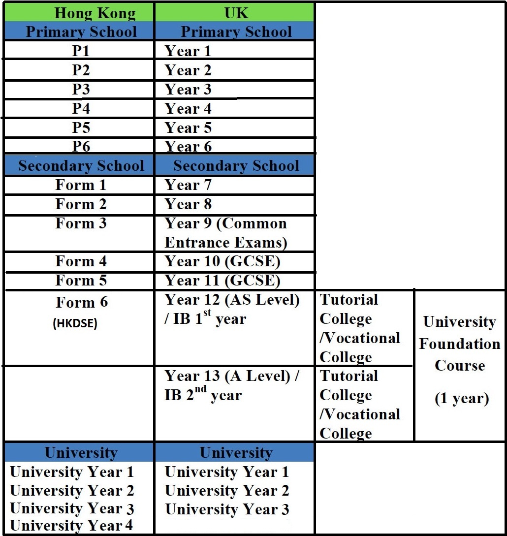 Uk Education Levels Chart
